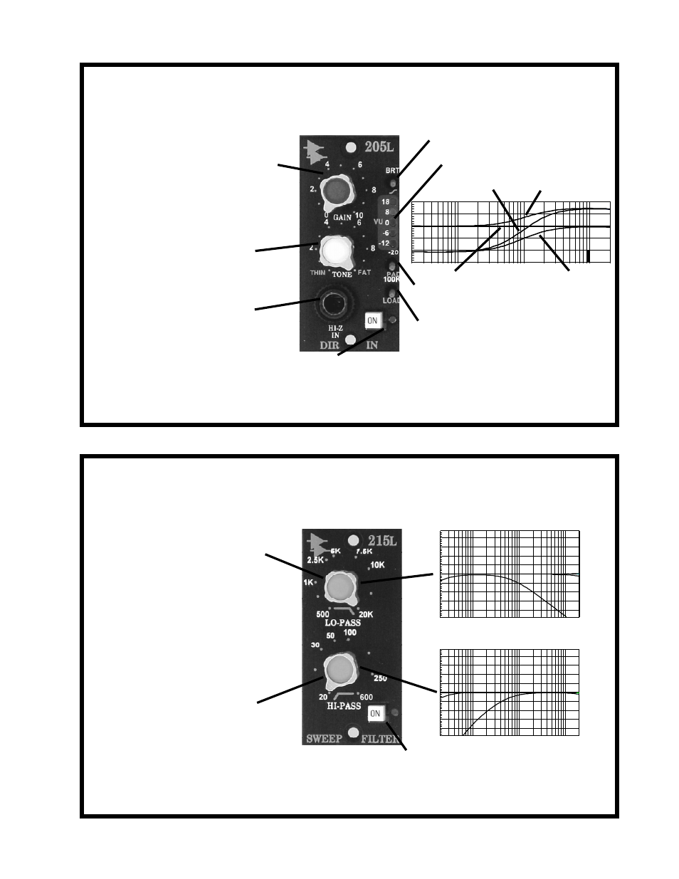 API Audio 205L Discrete Direct Input User Manual | 2 pages