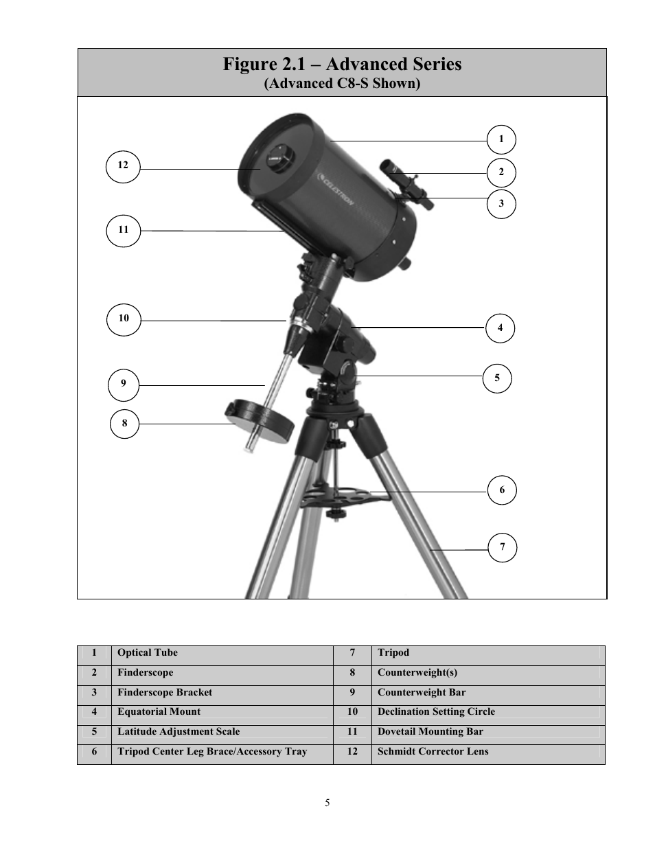 Figure 2.1 – advanced series, Asse, Advanced c8-s shown) | Celestron Advanced Series C5-S User Manual | Page 5 / 72