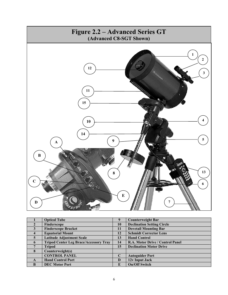 Figure 2.2 – advanced series gt, Advanced c8-sgt shown) | Celestron Advanced Series C5-S User Manual | Page 6 / 72