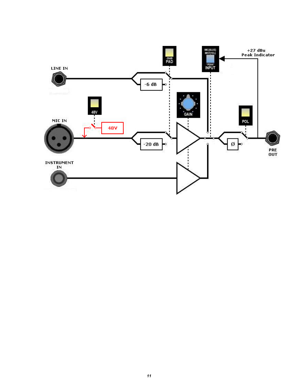 7 512c preamp block diagram | API Audio The Channel Strip User Manual | Page 12 / 34