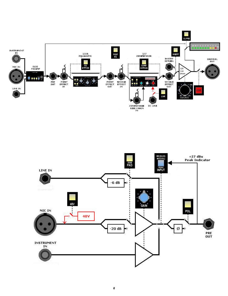 4 compressor post eq block diagram, 5 512c preamp block diagram | API Audio The Channel Strip User Manual | Page 7 / 34