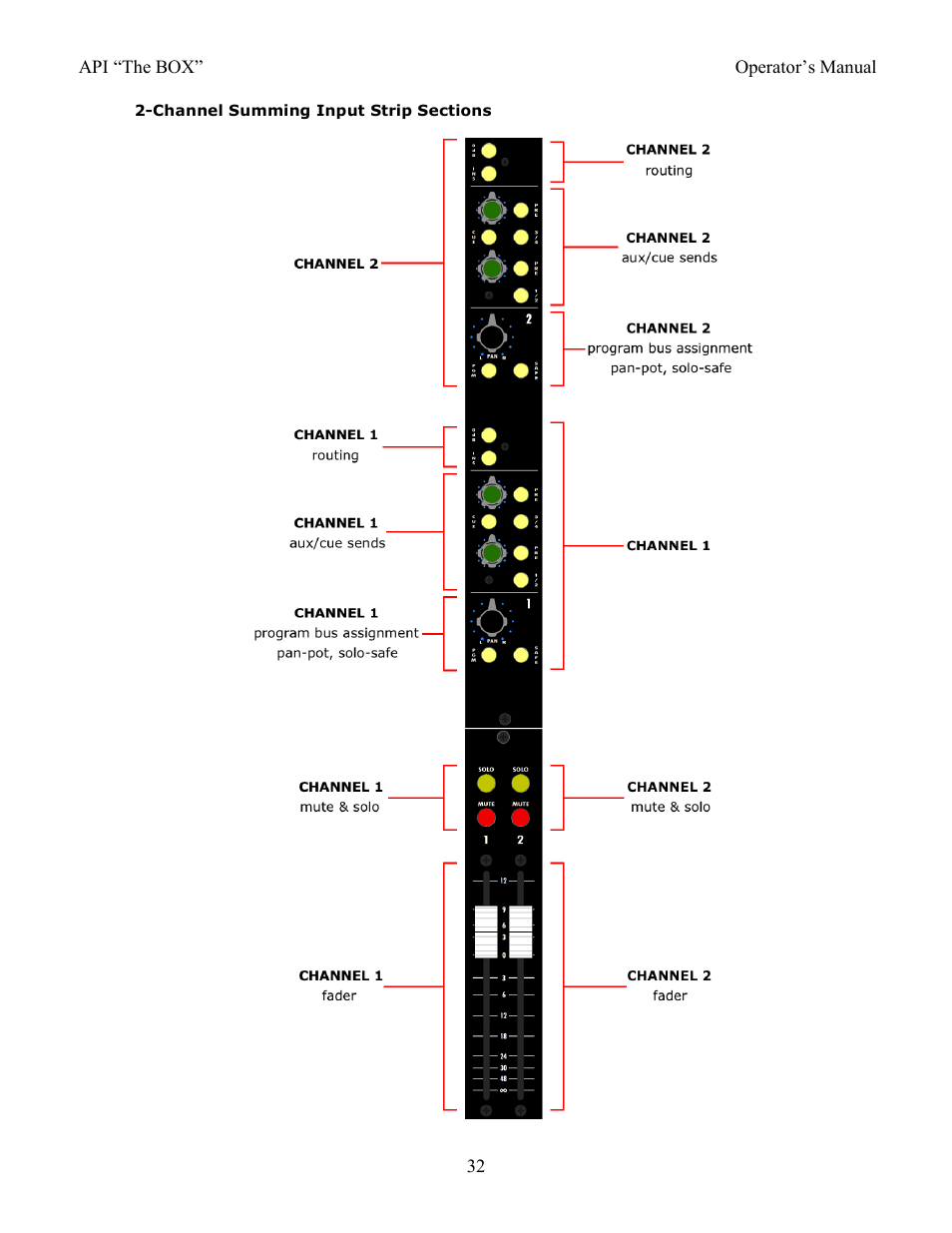 API Audio THE BOX User Manual | Page 32 / 97