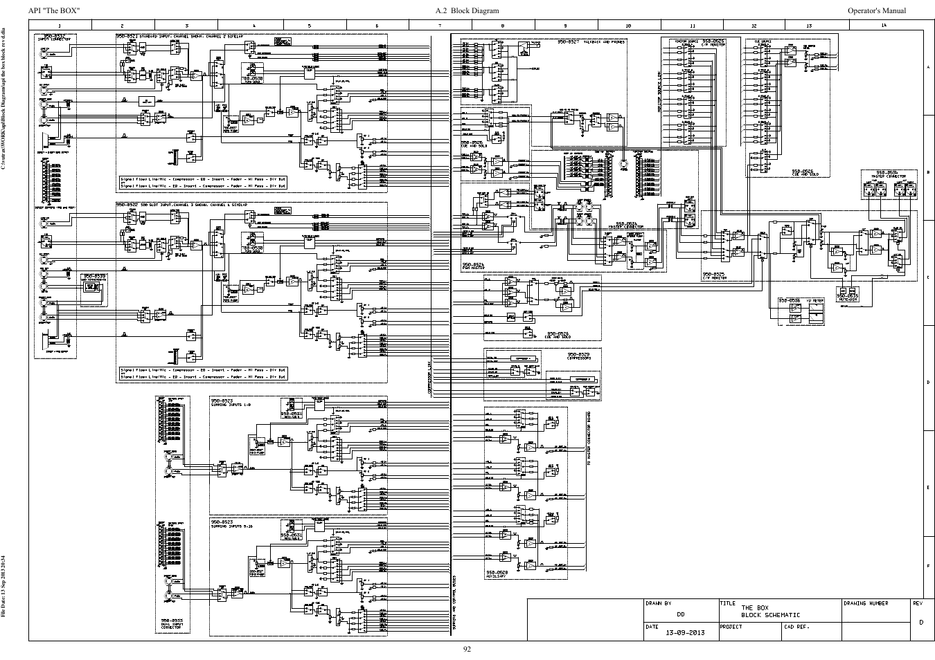 A.2 block diagram | API Audio THE BOX User Manual | Page 92 / 97