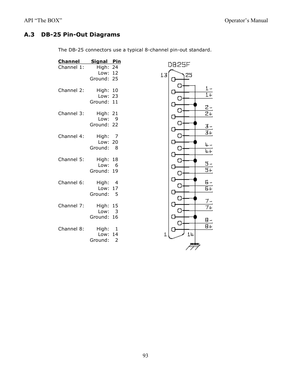 A.3 db-25 pin-out diagrams | API Audio THE BOX User Manual | Page 93 / 97