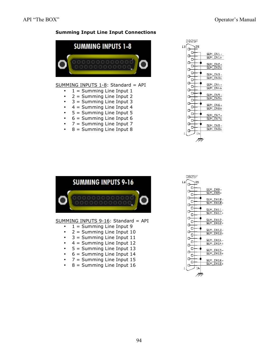 API Audio THE BOX User Manual | Page 94 / 97