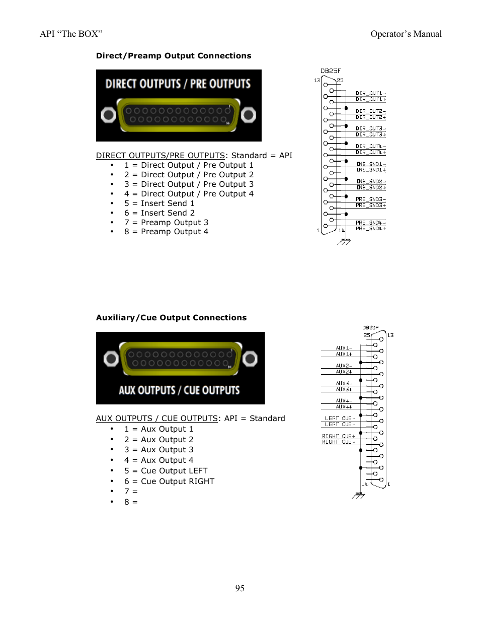 API Audio THE BOX User Manual | Page 95 / 97