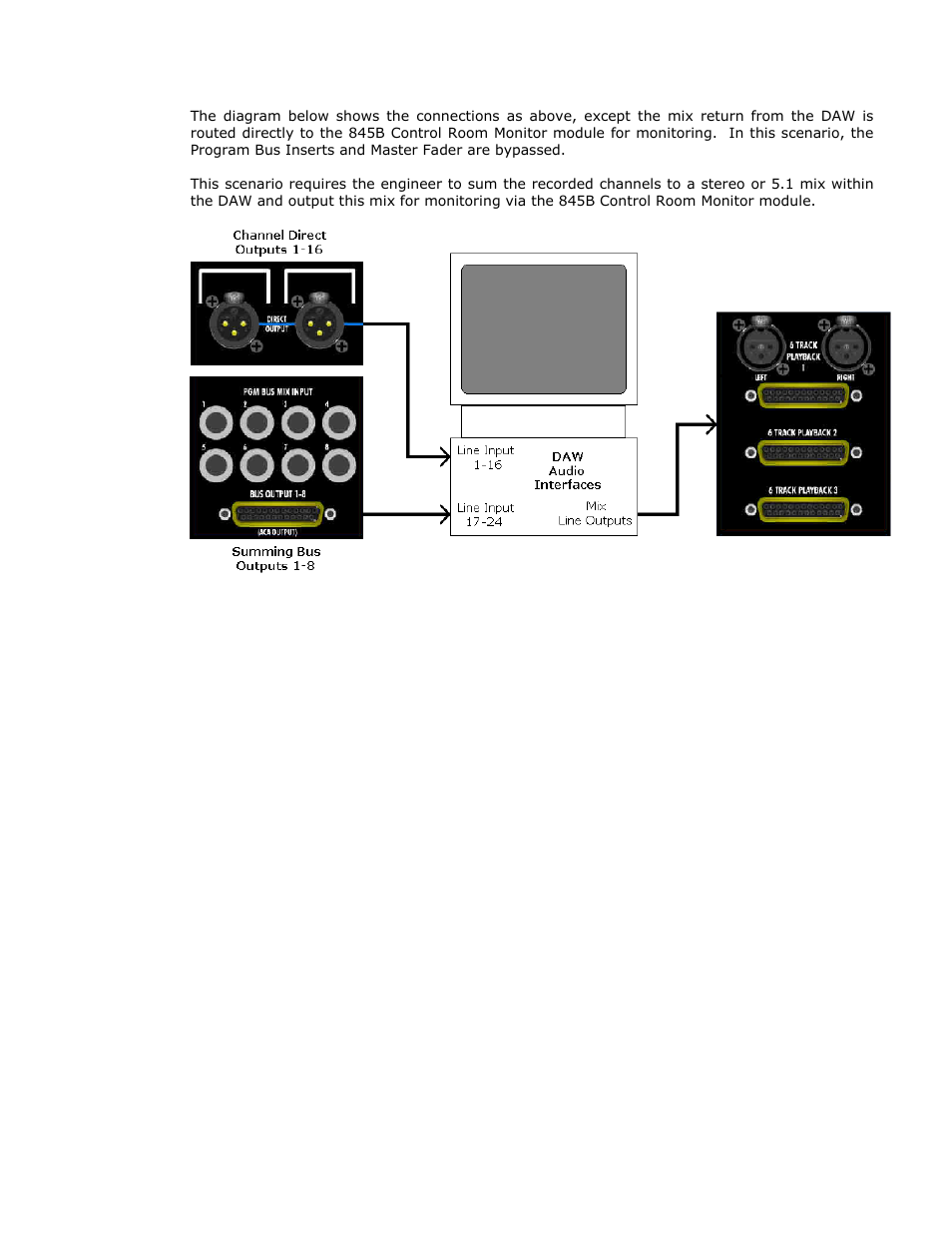 API Audio 1608 Recording Console User Manual | Page 53 / 66