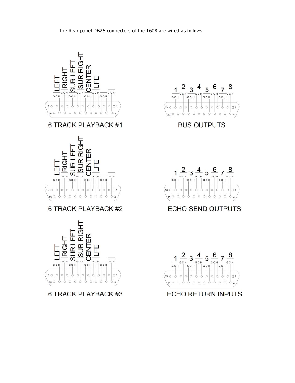 API Audio 1608 Recording Console User Manual | Page 63 / 66
