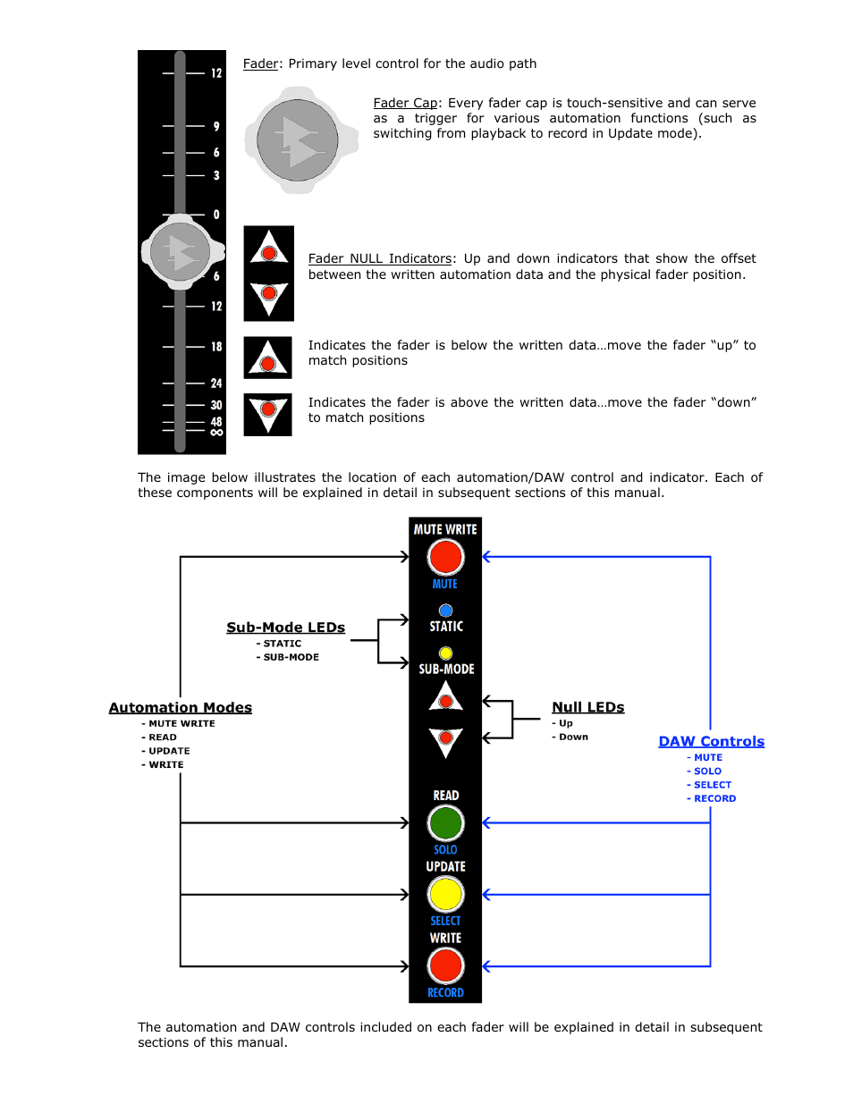 API Audio 1608 Automation User Manual | Page 14 / 138