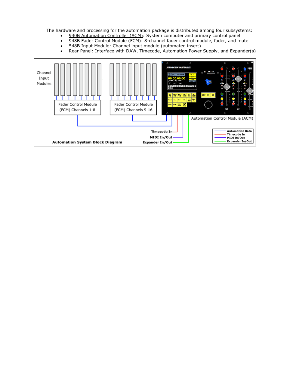 API Audio 1608 Automation User Manual | Page 16 / 138