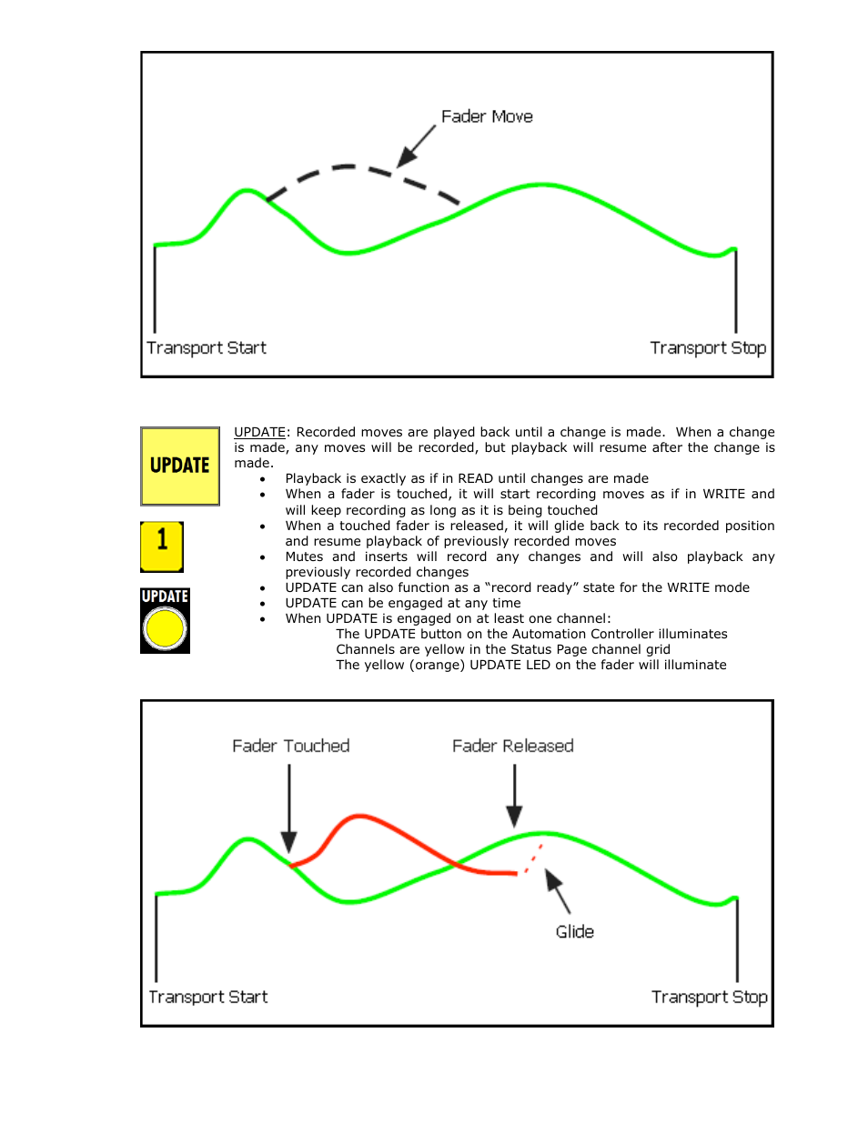 API Audio 1608 Automation User Manual | Page 48 / 138