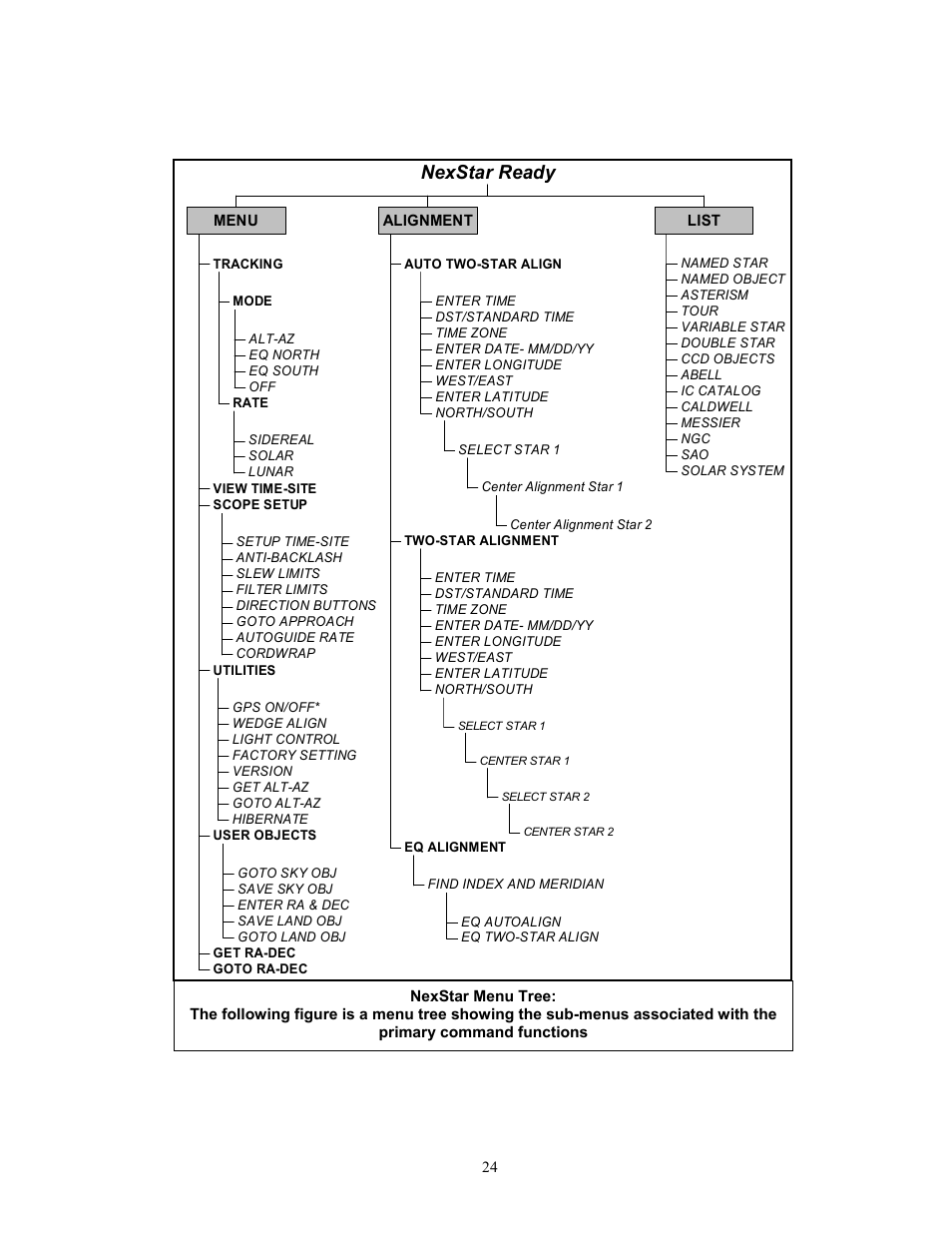 Nexstar ready | Celestron NexStar 8i User Manual | Page 23 / 65