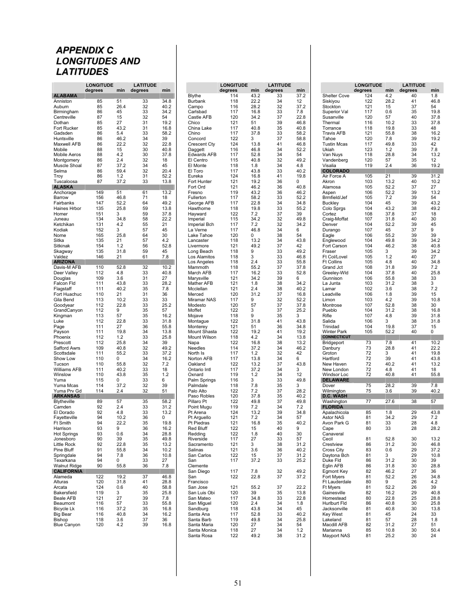 Celestron NexStar 8i User Manual | Page 50 / 65