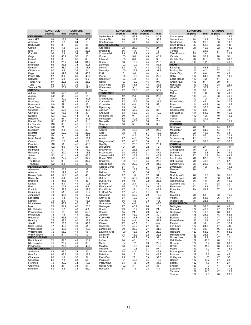 Celestron NexStar 8i User Manual | Page 53 / 65