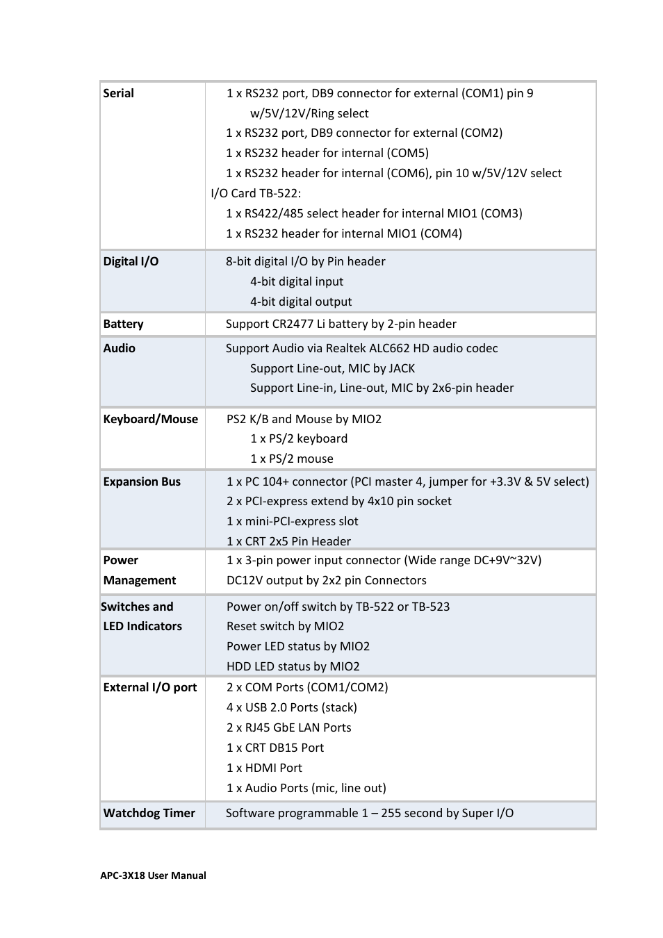 Aplex Technology APC-3218 User Manual | Page 19 / 102