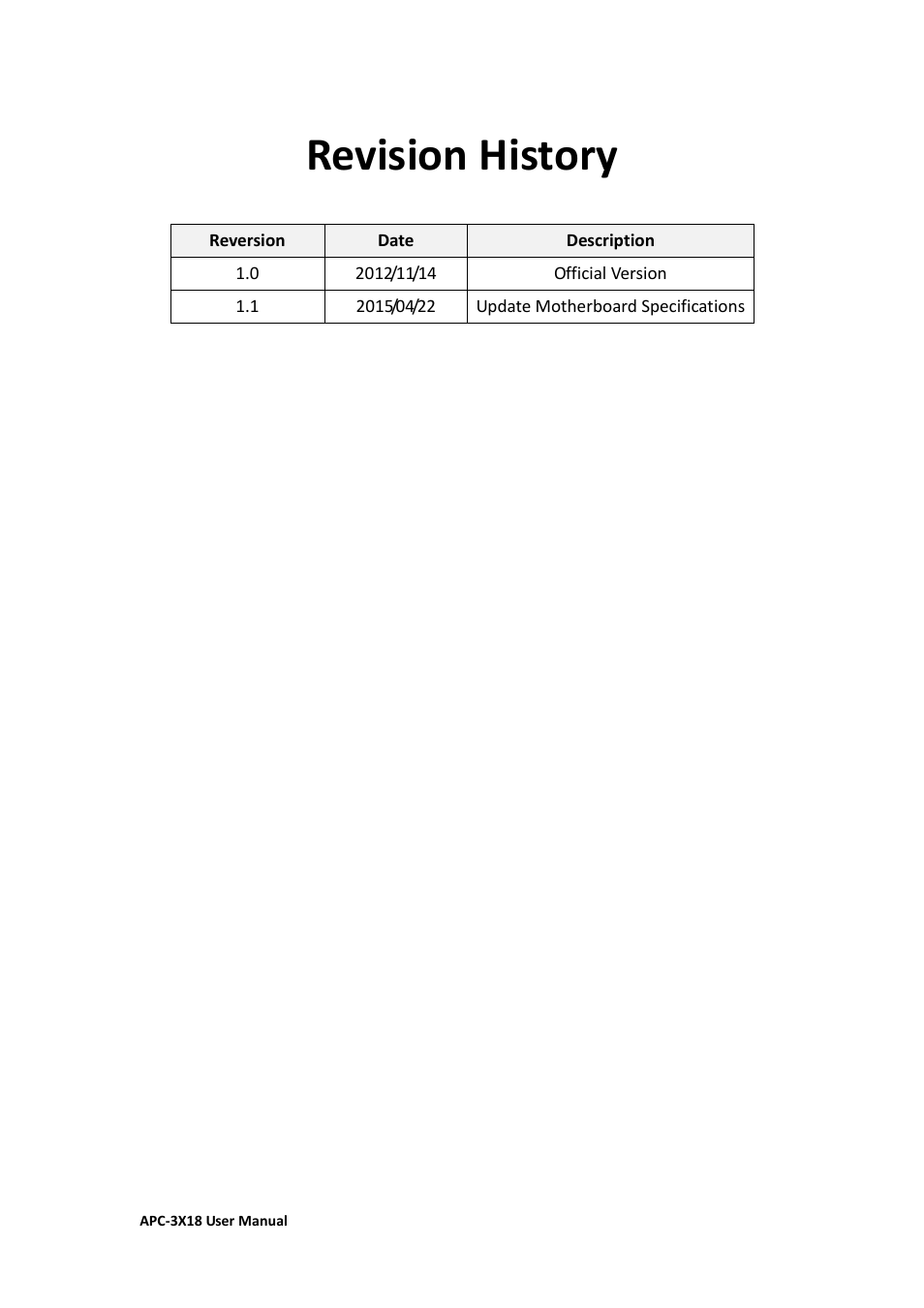 Revision history | Aplex Technology APC-3218 User Manual | Page 2 / 102