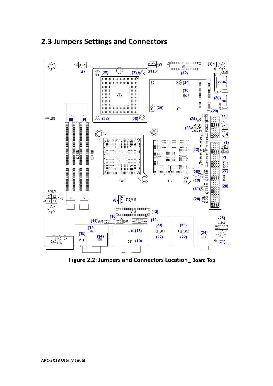 3 jumpers setting and connectors, 3 jumpers settings and connectors | Aplex Technology APC-3218 User Manual | Page 21 / 102