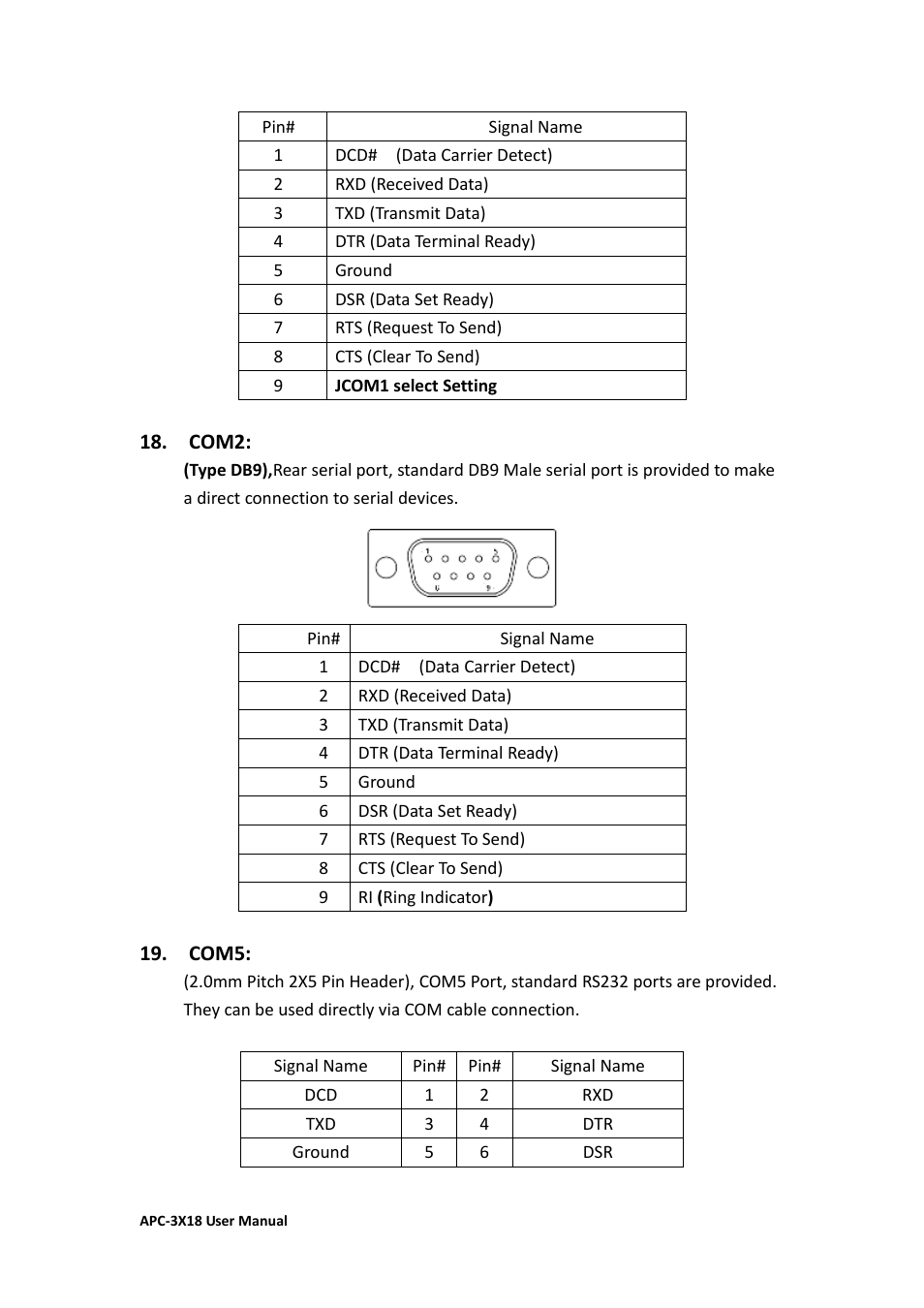 Aplex Technology APC-3218 User Manual | Page 28 / 102
