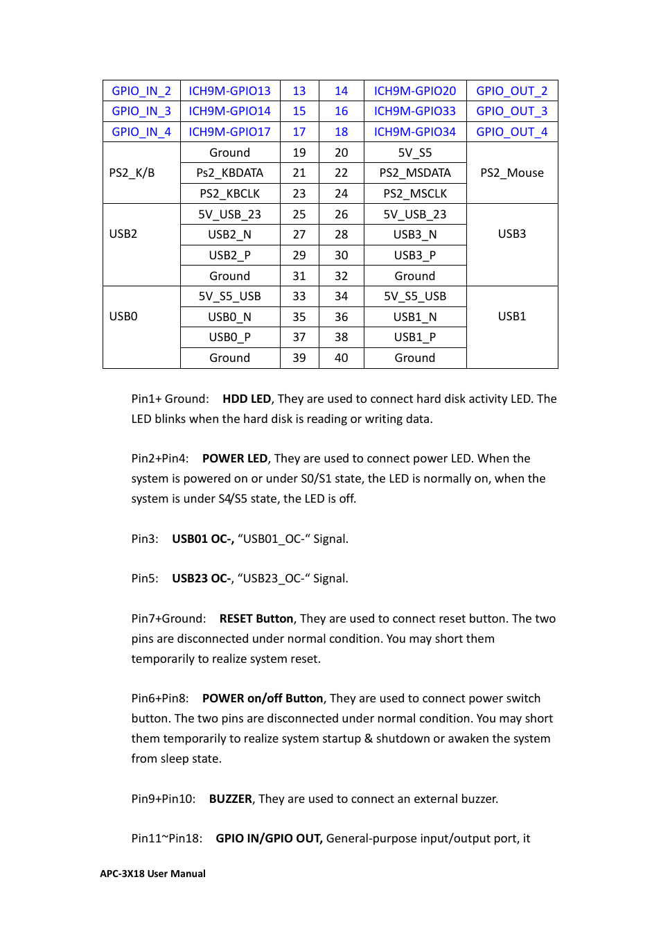 Aplex Technology APC-3218 User Manual | Page 33 / 102