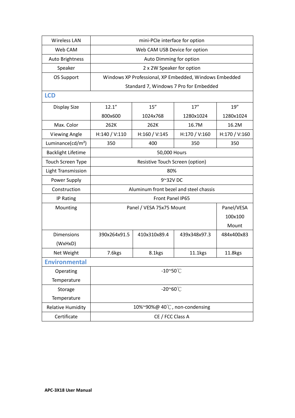 Environmental | Aplex Technology APC-3218 User Manual | Page 8 / 102