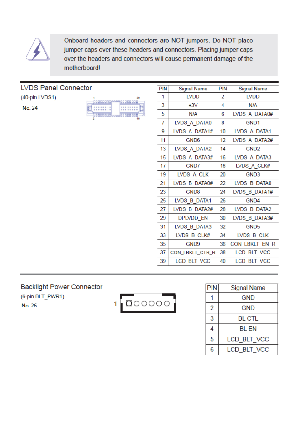 Onboard headers and connectors | Aplex Technology APC-3229A User Manual | Page 20 / 88