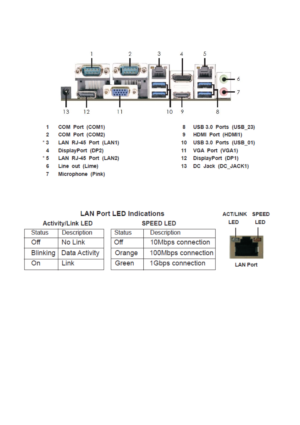 3 i/o panel | Aplex Technology APC-3229A User Manual | Page 27 / 88