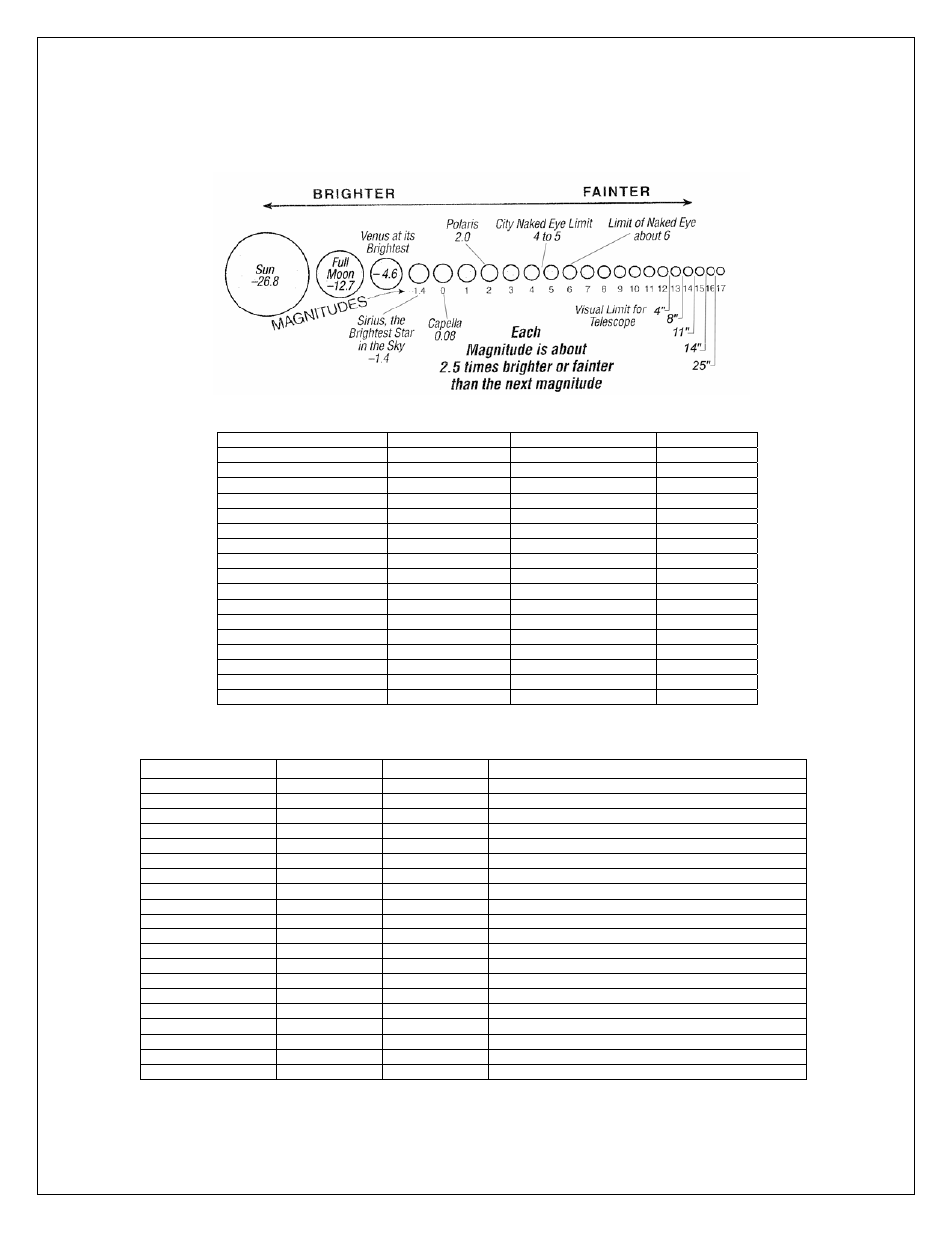 Observational data sheet, Yearly meteor showers | Celestron CPC Series User Manual | Page 66 / 68