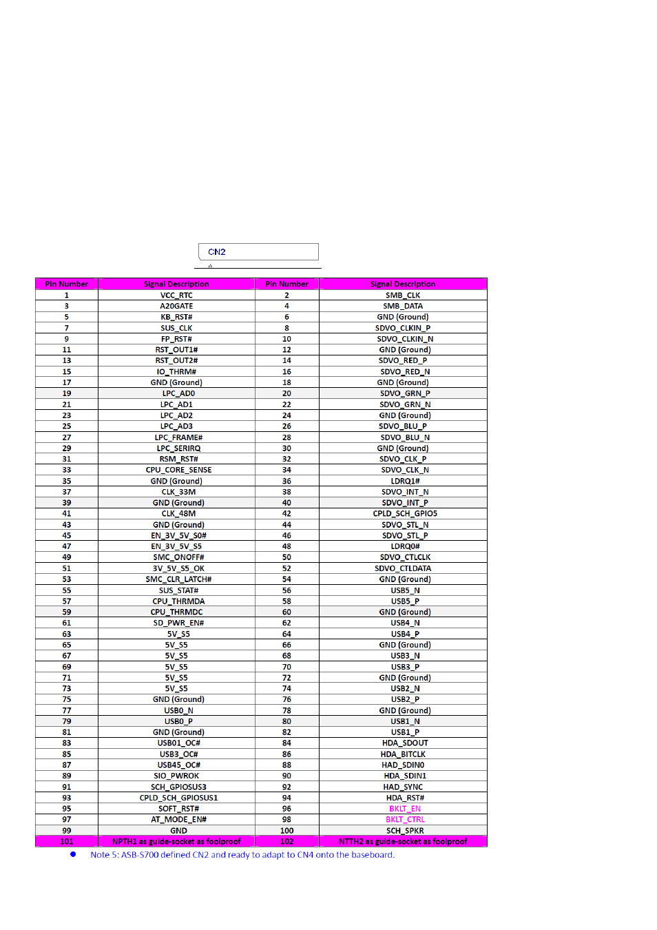 Aplex Technology APC-3081 User Manual | Page 16 / 58