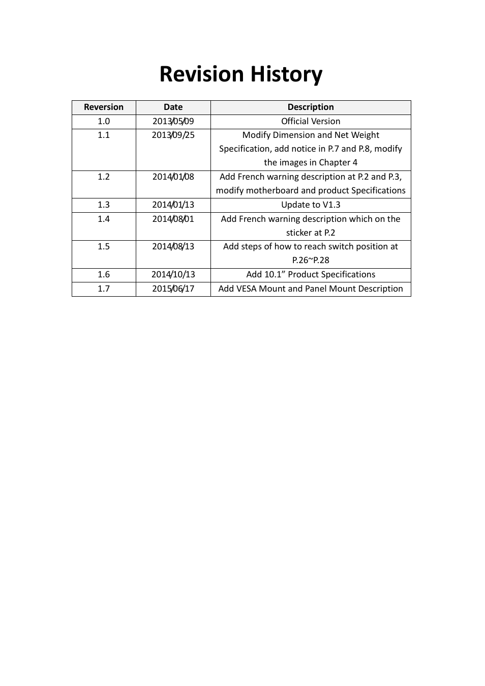 Revision history | Aplex Technology ARCHMI-707 User Manual | Page 2 / 108