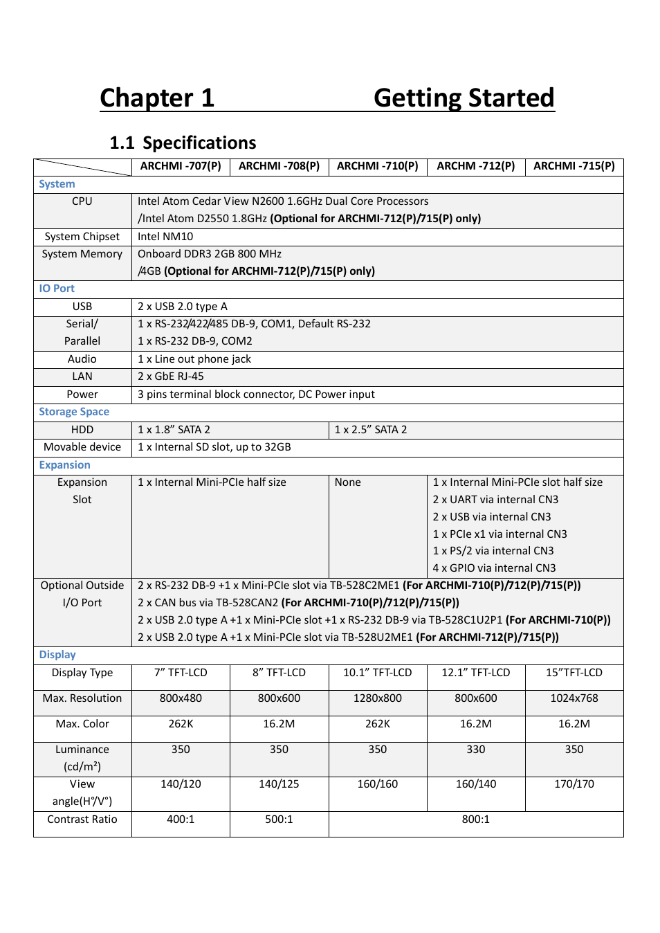 Chapter 1 getting started, 1 specifications | Aplex Technology ARCHMI-707 User Manual | Page 8 / 108