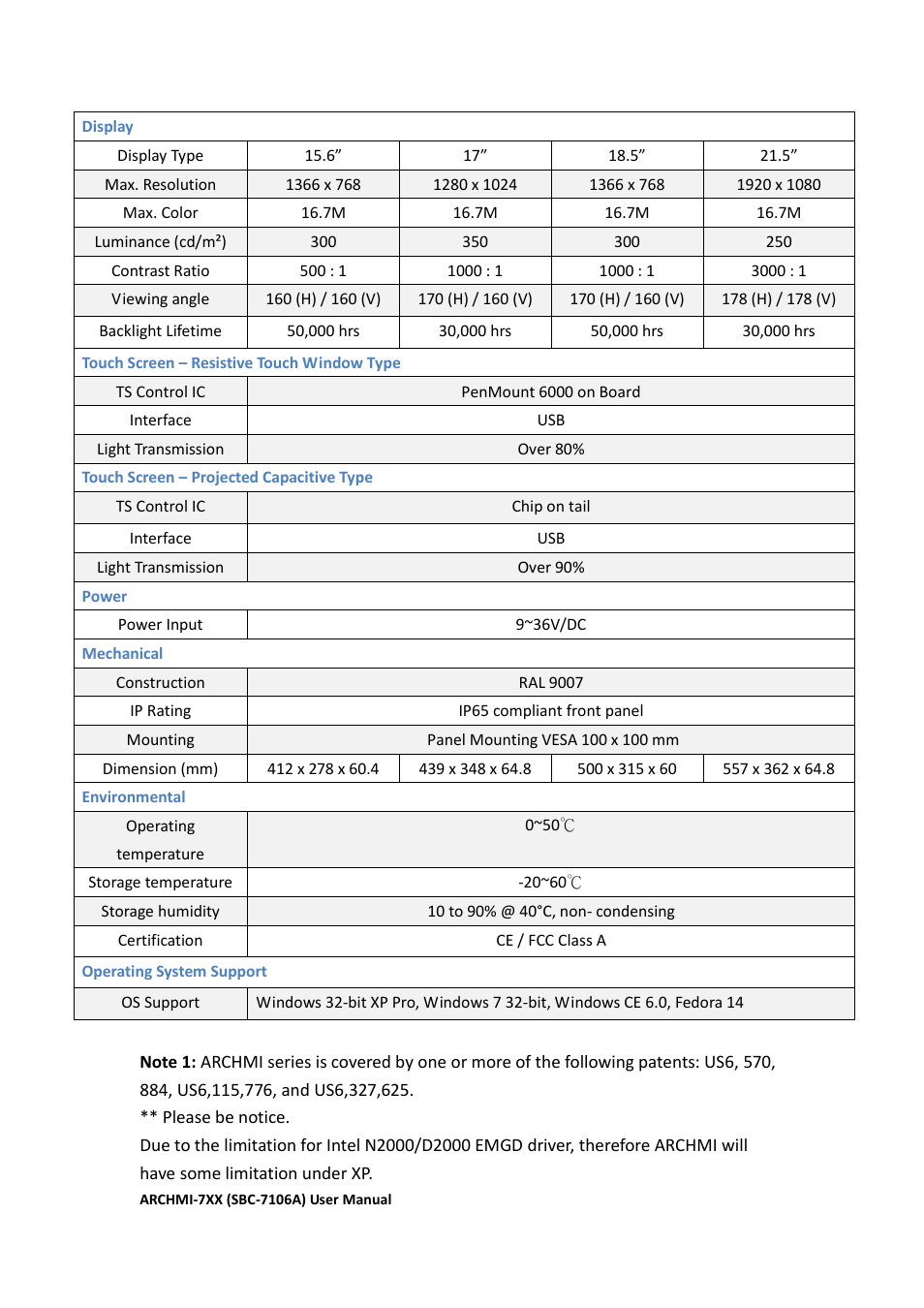 Aplex Technology ARCHMI-716 User Manual | Page 10 / 114