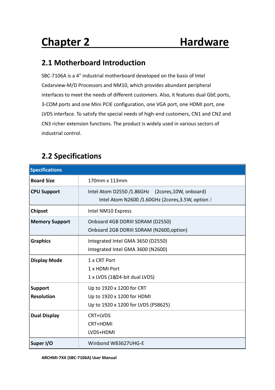 Chapter 2 hardware, 1 motherboard introduction, 2 specifications | Aplex Technology ARCHMI-716 User Manual | Page 23 / 114