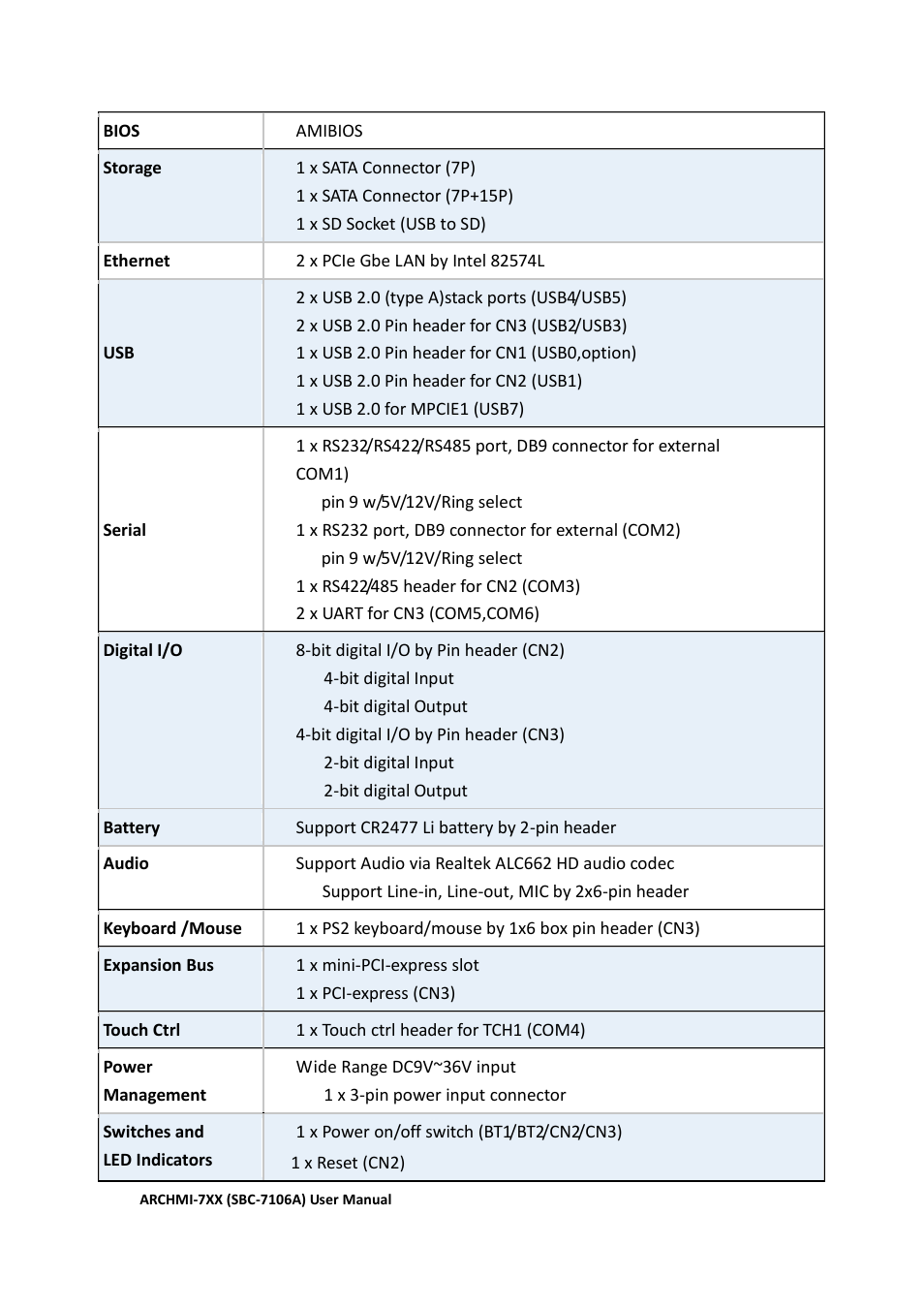 Aplex Technology ARCHMI-716 User Manual | Page 24 / 114