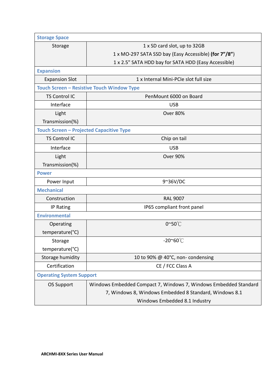 Aplex Technology ARCHMI-807 User Manual | Page 10 / 121