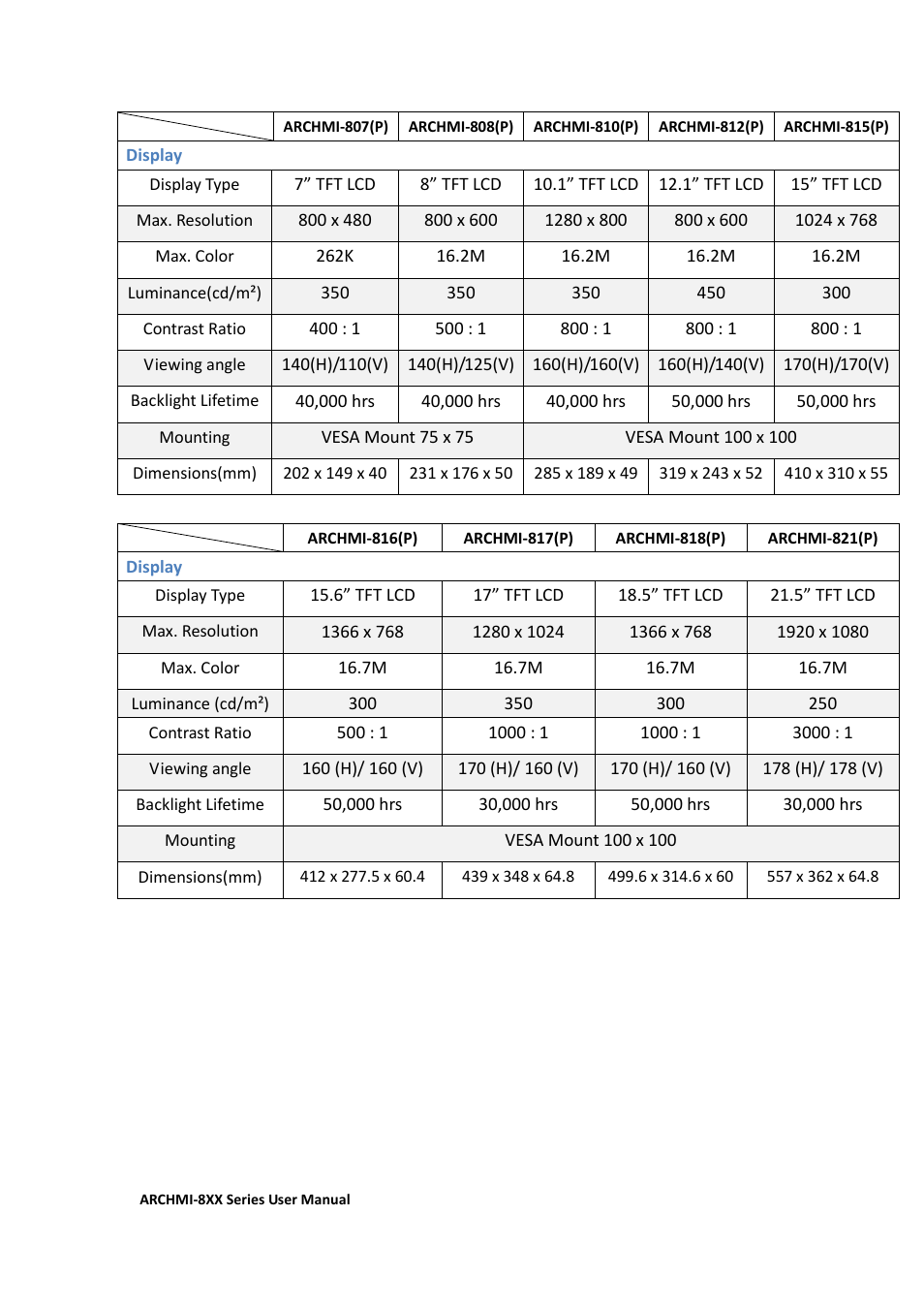 Aplex Technology ARCHMI-807 User Manual | Page 11 / 121