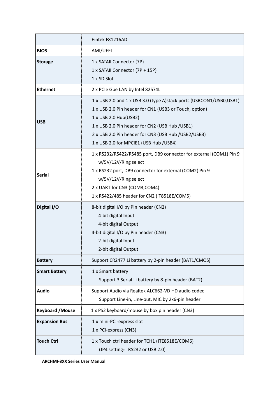 Aplex Technology ARCHMI-807 User Manual | Page 30 / 121