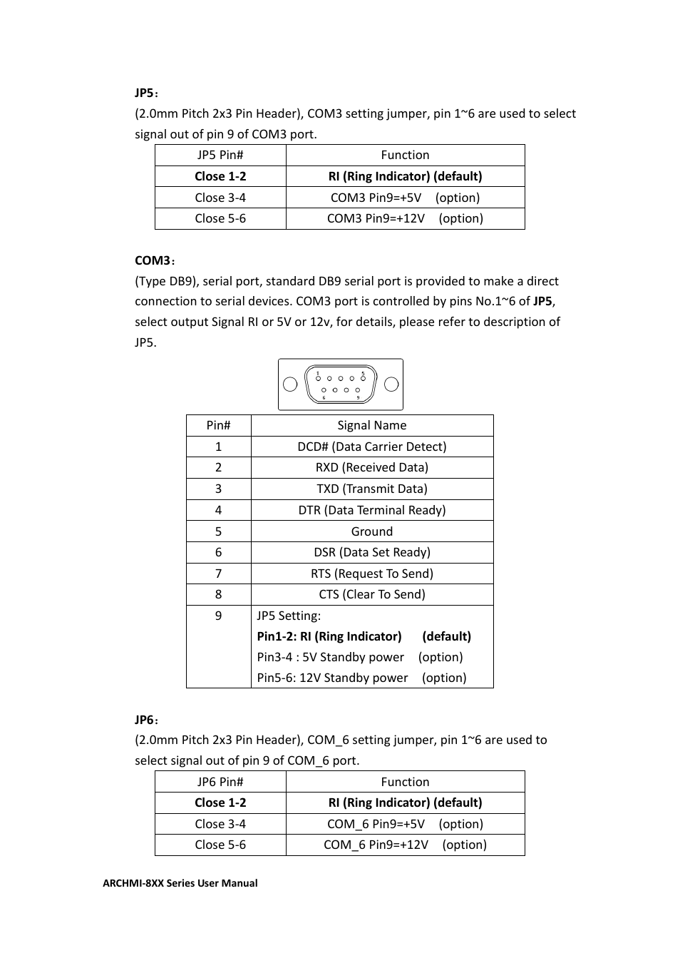 Aplex Technology ARCHMI-807 User Manual | Page 56 / 121