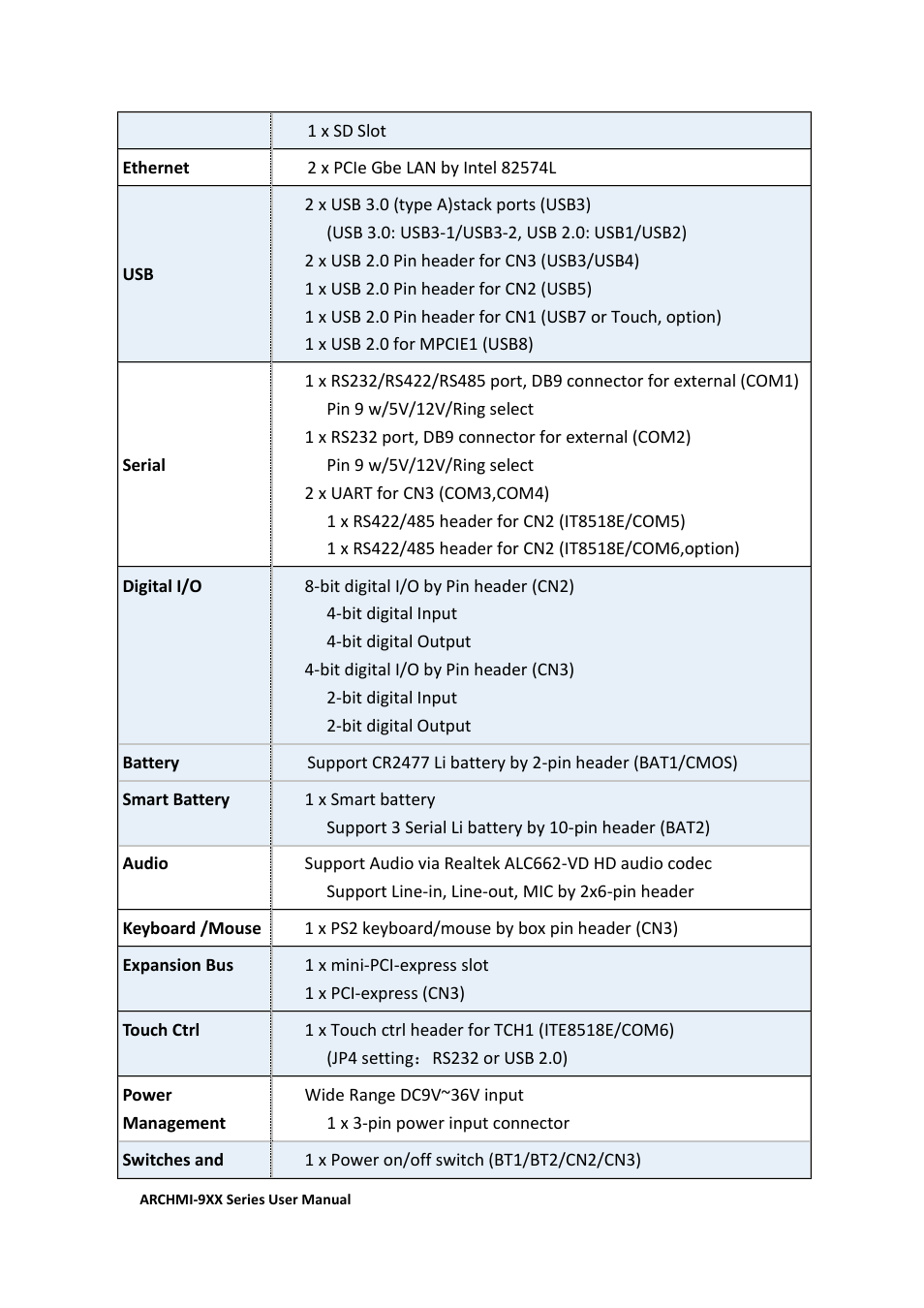 Aplex Technology ARCHMI-912 User Manual | Page 23 / 114