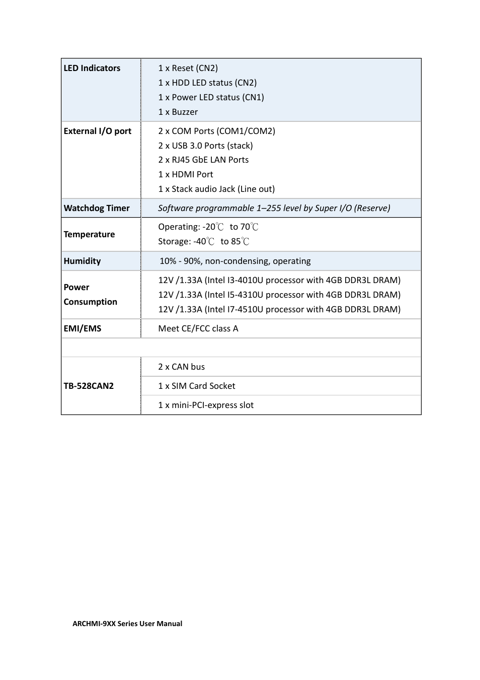 Aplex Technology ARCHMI-912 User Manual | Page 24 / 114
