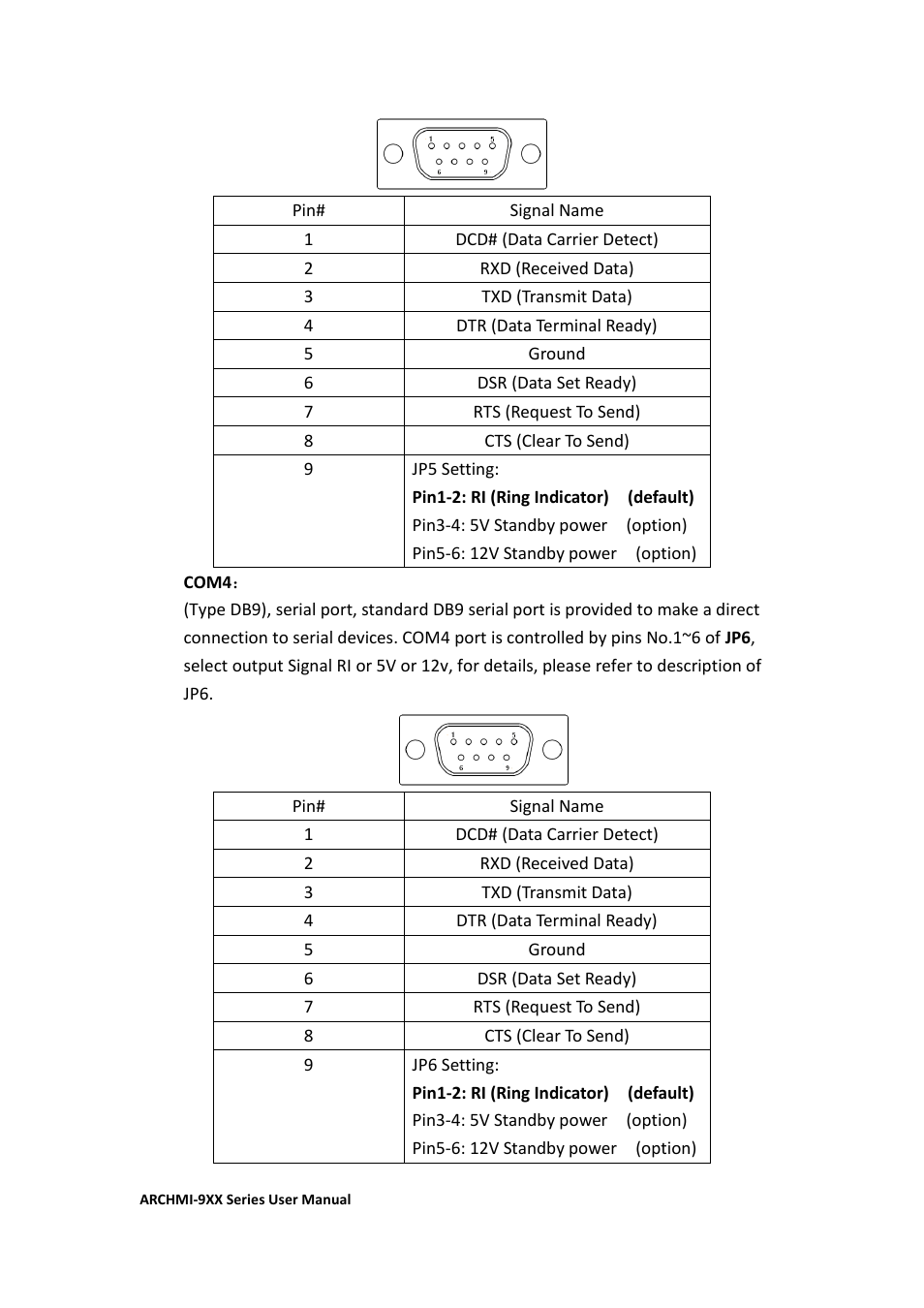 Aplex Technology ARCHMI-912 User Manual | Page 47 / 114