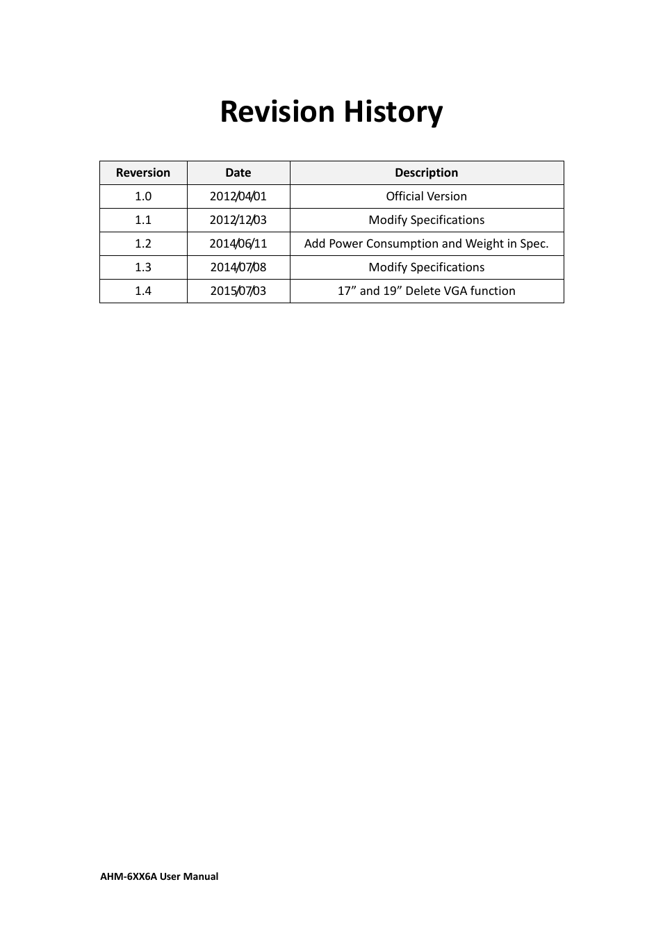 Revision history | Aplex Technology AHM-6086A User Manual | Page 2 / 89