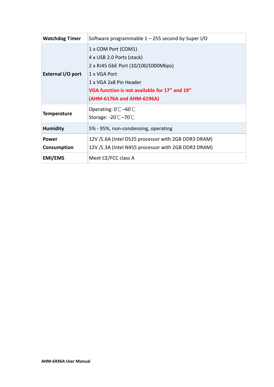 Aplex Technology AHM-6086A User Manual | Page 22 / 89