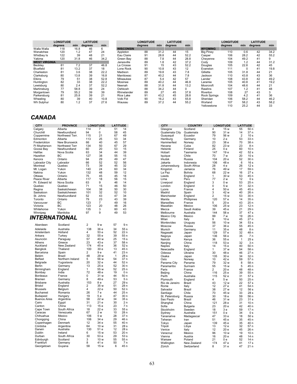 Celestron CGE1100 User Manual | Page 63 / 75