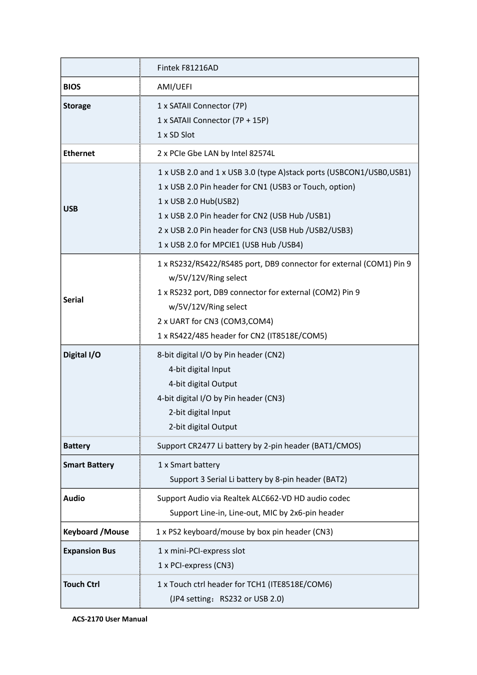 Aplex Technology ACS-2170 User Manual | Page 13 / 77