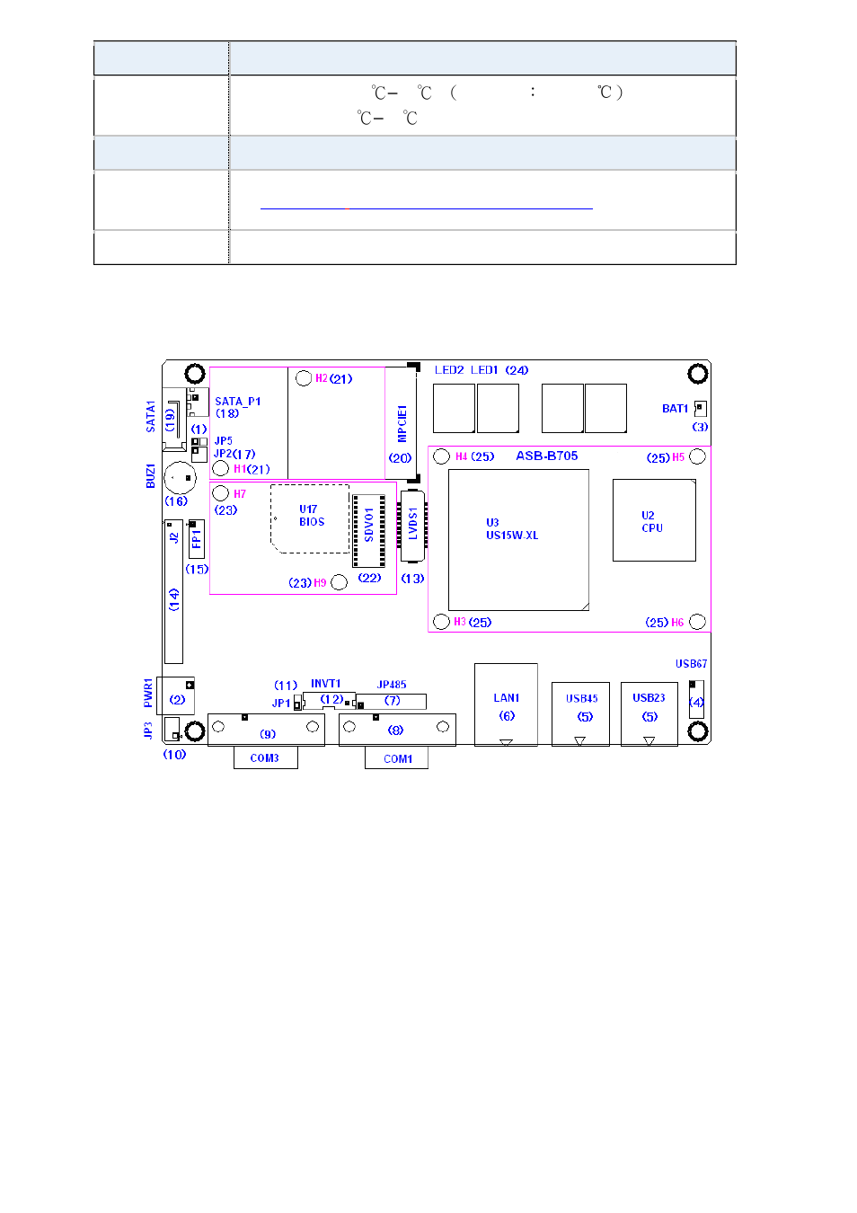 2 jumpers and connectors location | Aplex Technology ACS-2210A User Manual | Page 10 / 72