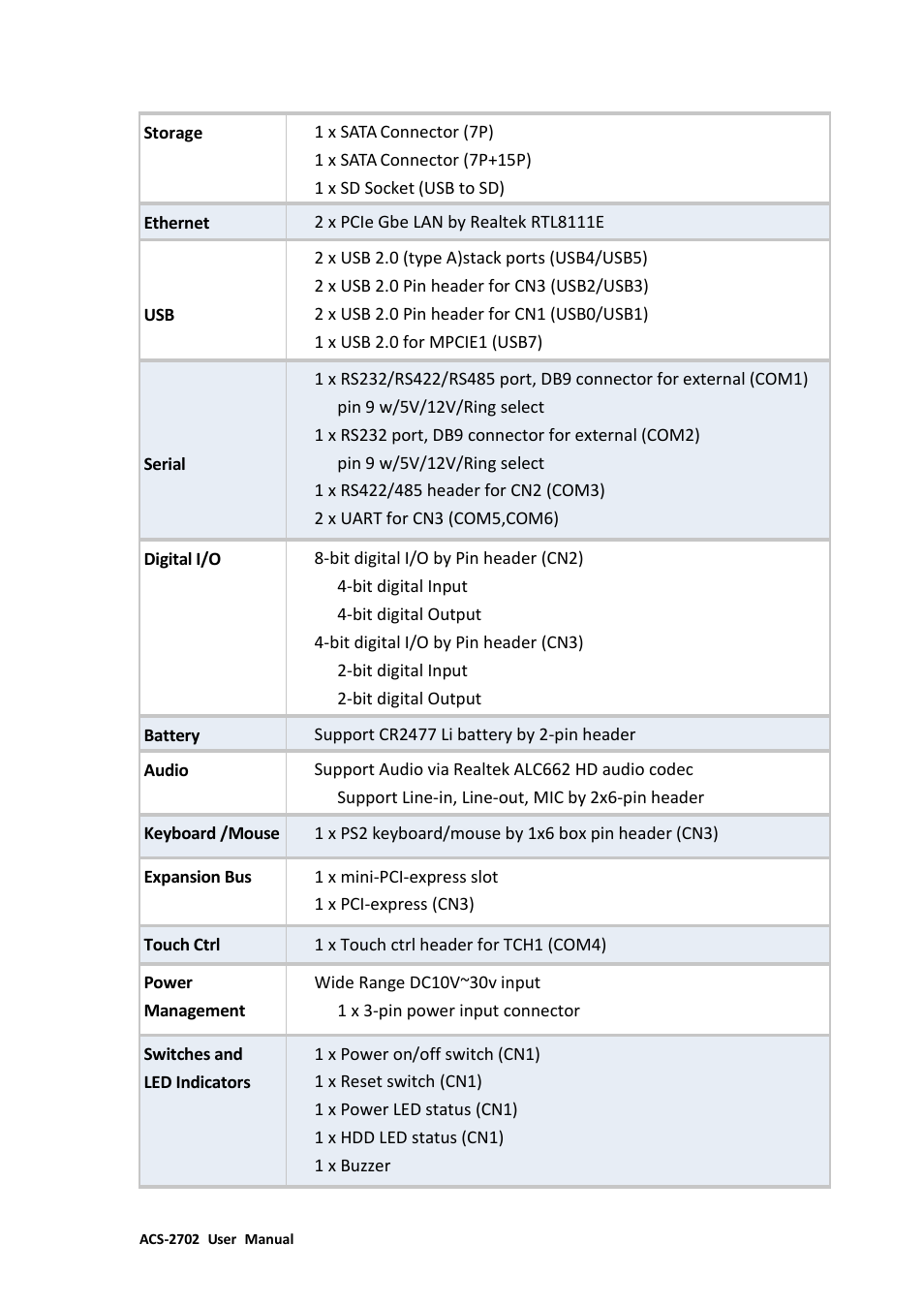 Aplex Technology ACS-2702 User Manual | Page 10 / 48