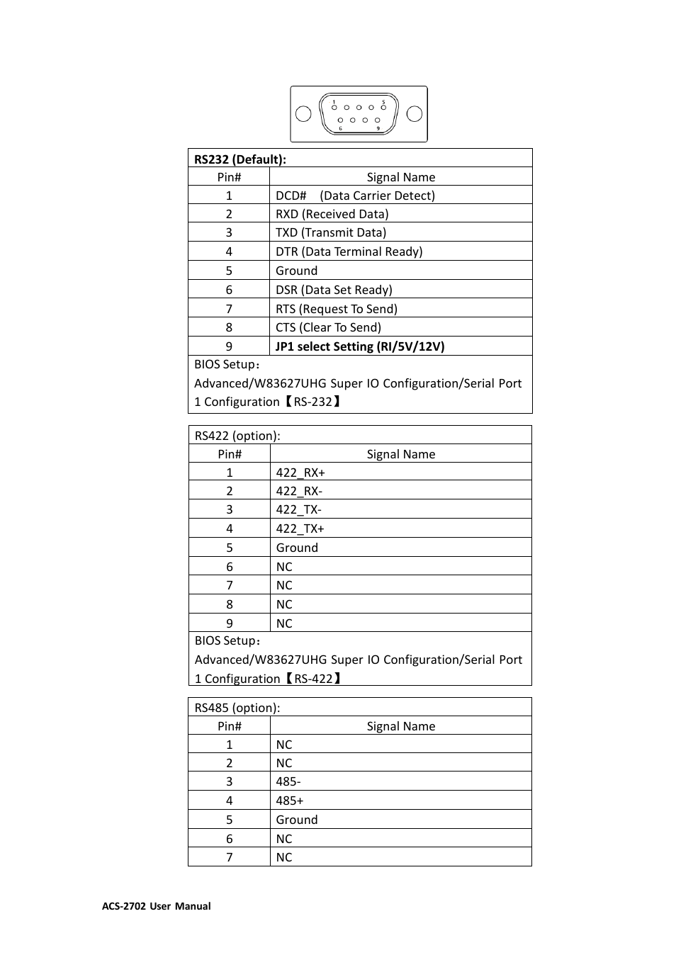 Aplex Technology ACS-2702 User Manual | Page 16 / 48