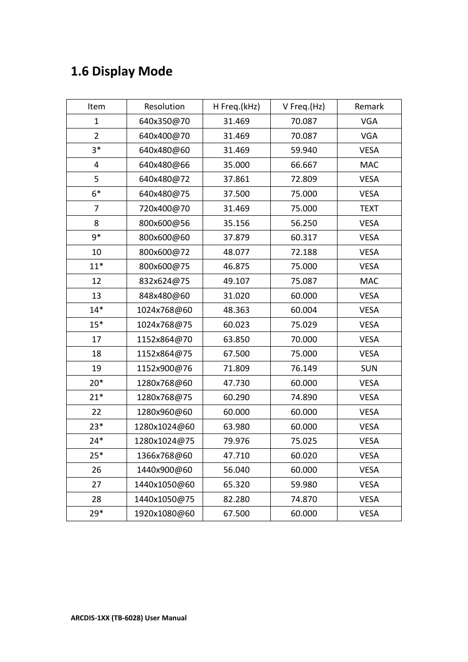 6 display mode | Aplex Technology ARCDIS-108 User Manual | Page 20 / 54