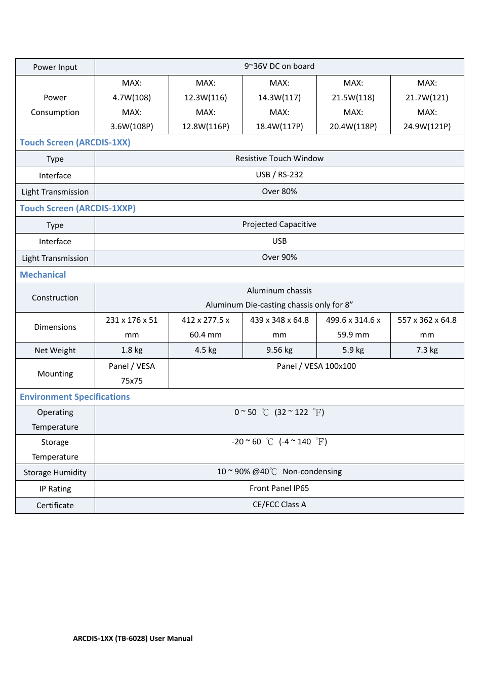 Aplex Technology ARCDIS-108 User Manual | Page 7 / 54