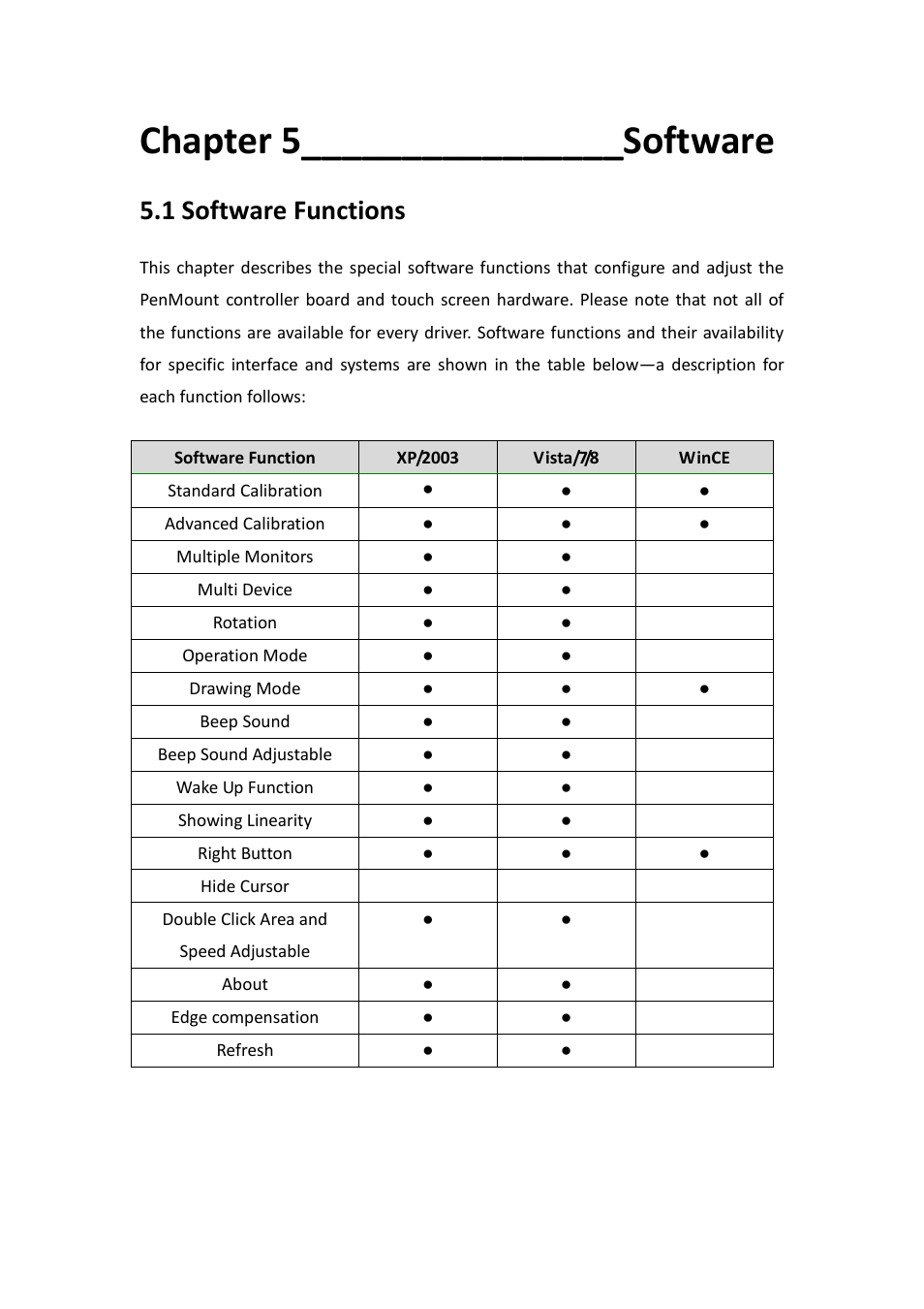 Chapter 5 software, 1 software functions……………………………………………………………….33, Chapter 5________________software | 1 software functions | Aplex Technology ADP-1125A User Manual | Page 33 / 39
